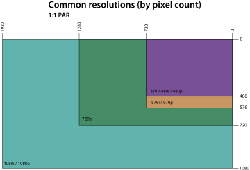 Display Resolution Chart