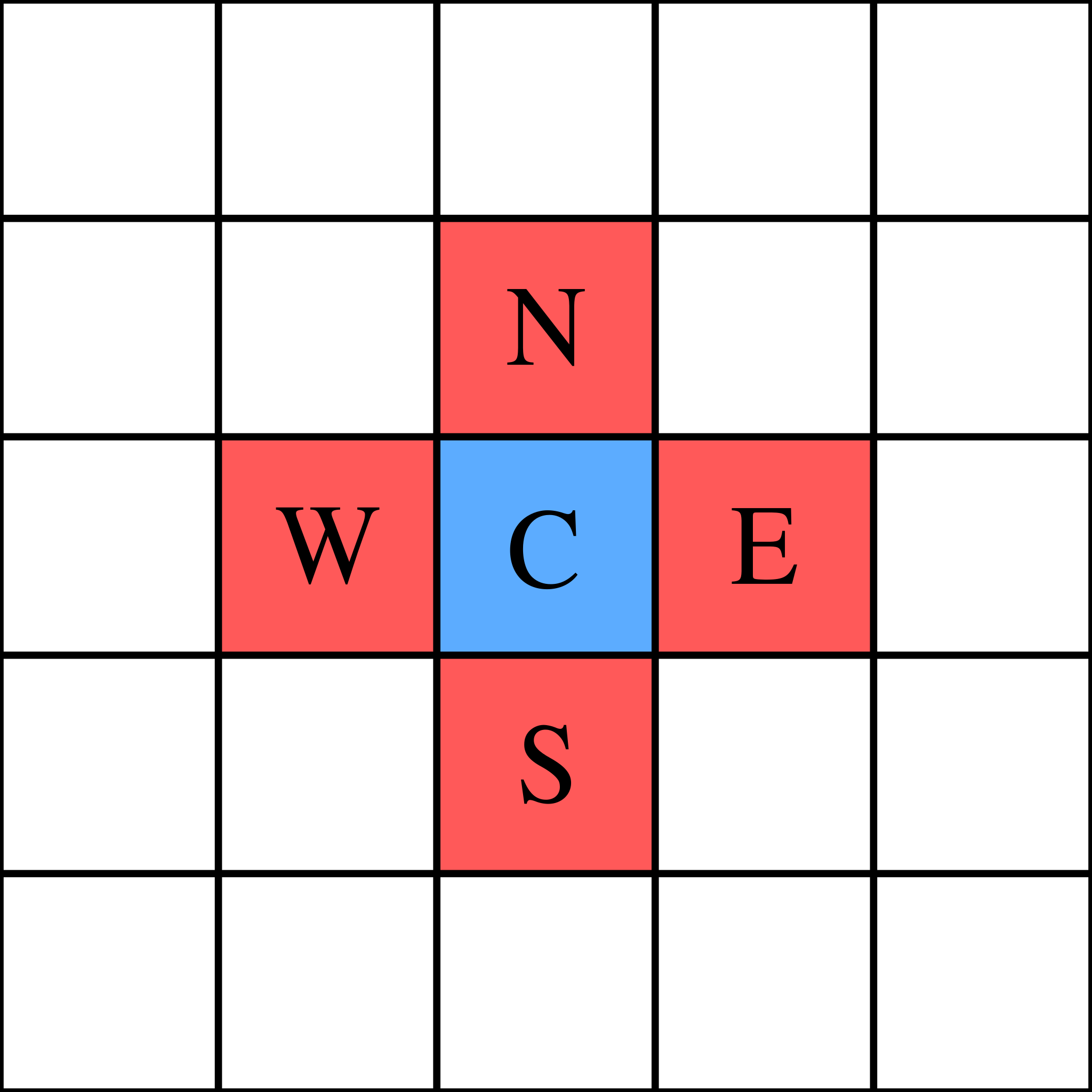 Cardinal Direction Puzzle