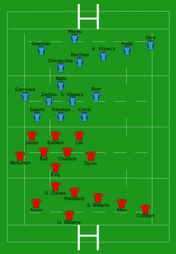 Galler vs Uruguay 2015-09-20.svg