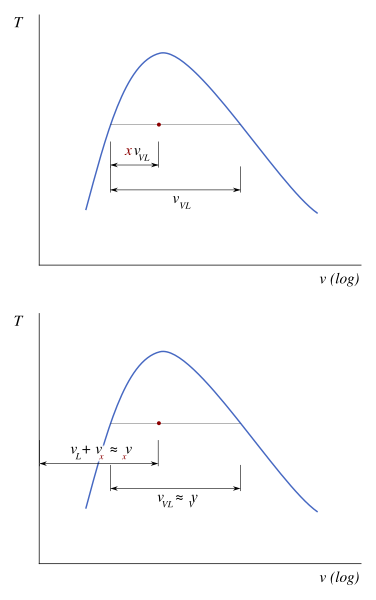 File:Wet vapor specific volume calculation with dryness fraction.svg