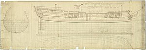 Thumbnail for HMS Colossus (1787)