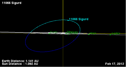 Орбита астероида 11066 (наклон).png