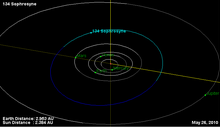 Orbita asteroida 134.png