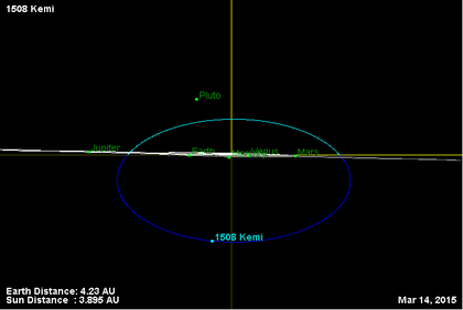 Орбита астероида 1508 (наклон).png