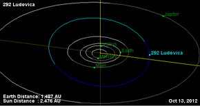 Orbita asteroida 292.png