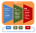 2010年10月23日 (土) 04:17時点における版のサムネイル