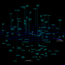 Mappa delle stelle entro un raggio di 20 anni luce dal Sole. Si apprezza la posizione di Keid (ο2 Eri, in basso a sinistra dell'immagine) rispetto al Sole, al piano galattico e al centro galattico