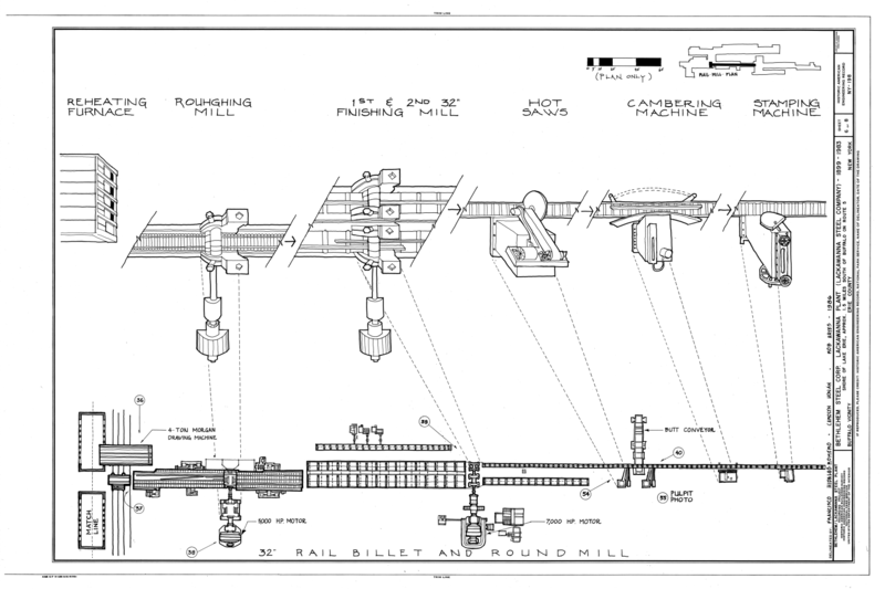 File:32' Rail Billet and Round Mill - Bethlehem Steel Corporation, Lackawanna Plant, Route 5 on Lake Erie, Buffalo, Erie County, NY HAER NY,15-LACK,1- (sheet 6 of 8).png