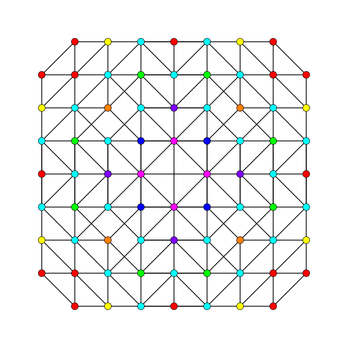 Симплекс фигура. Simplex 6. Svg 3x3. Trapesiyanin simmetriyasi.