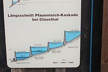 Infotafel Kaskaden Pfauenteiche