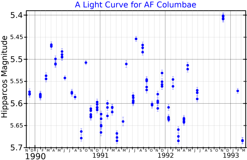 File:AFColLightCurve.png