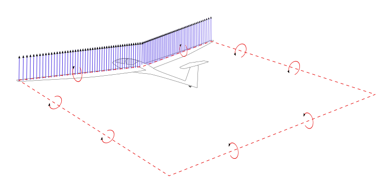 File:Aircraft wing lift distribution showing trailing vortices (1).svg