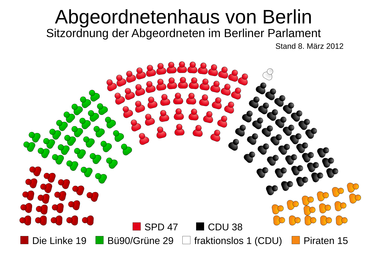 File Allocation Of Seats In The Berlin City Parliament De 2012 03