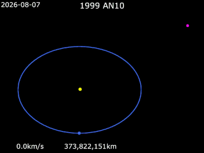 Animation of 1999 AN10's orbit - Close approach in 2027

.mw-parser-output .legend{page-break-inside:avoid;break-inside:avoid-column}.mw-parser-output .legend-color{display:inline-block;min-width:1.25em;height:1.25em;line-height:1.25;margin:1px 0;text-align:center;border:1px solid black;background-color:transparent;color:black}.mw-parser-output .legend-text{}
Sun *
Earth *
1999 AN10 Animation of 1999 AN10 orbit.gif