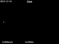 Animation of Gaia trajectory - Polar view.gif