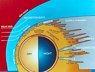 The ionosphere of Venus and its interaction with the solar wind. Arc-1978-ac78-9464 copy.jpg