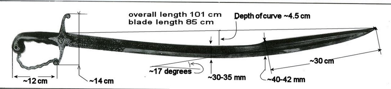Сабля размеры чертеж картинки