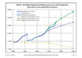 Vorschaubild der Version vom 11:18, 28. Jul. 2023