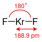 File:Bond angle and length of krypton difluoride molecule.svg