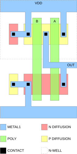 n-type transistor p-type MOSFET Wikiversité Transistor/Transistor â€”