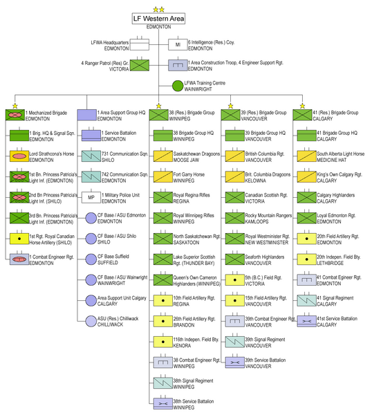 File:Canada Land Forces Western Area.png