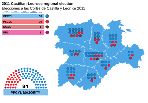 Elecciones a las Cortes de Castilla y León de 2011