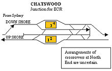 Chatswood, Kok. 2005, s. 2005. JPG