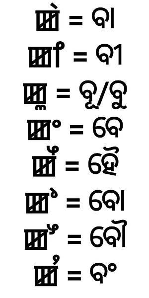 File:Comparison of all the equivalent “K” having different vowel sounds in the Meitei (Manipuri) and Odia (Oriya) writing systems.jpg