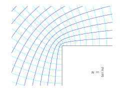 Conformal dua kekuatan ketiga.svg