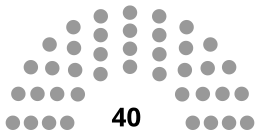 Rada Konsultacyjna (Bahrajn) diagram.svg