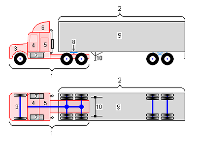 https://upload.wikimedia.org/wikipedia/commons/thumb/8/8f/Conventional_18-wheeler_truck_diagram.PNG/400px-Conventional_18-wheeler_truck_diagram.PNG