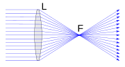 Miniatuur voor Bestand:Convex lens - perfect.svg