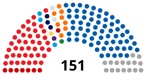 Elecciones parlamentarias de Croacia de 2020