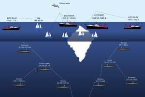 Illustration of the Deep Web, Tor given as an example.