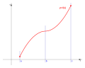 Thumbnail for version as of 21:02, 12 March 2011