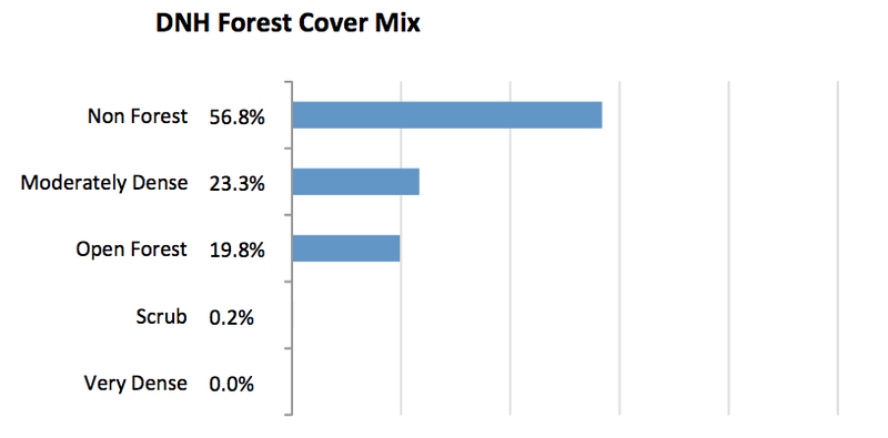 File:Dnh forest cover mix.png