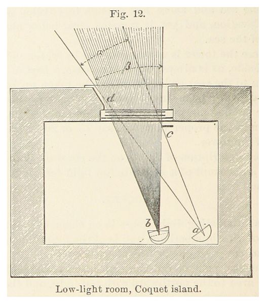 File:ELLIOT(1875) p166 Fig.12 - Low light-room, Coquet Island.jpg