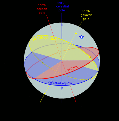 Ecliptic equator galactic anim.gif