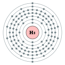 하슘의 전자껍질 (2, 8, 18, 32, 32, 14, 2)