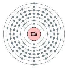 Electron shell 108 Hassium - no label.svg