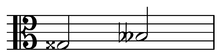 G and B are enharmonic equivalents, both the same as A. Enharmonic GX Bbb.png