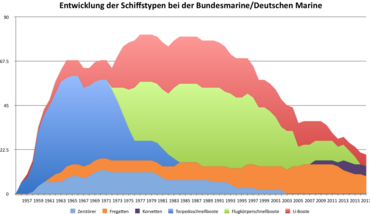 Deutsche Marine: Geschichte, Auftrag, Organisation und Führung