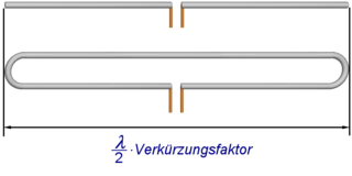 Eine Dipolantenne ist eine ges