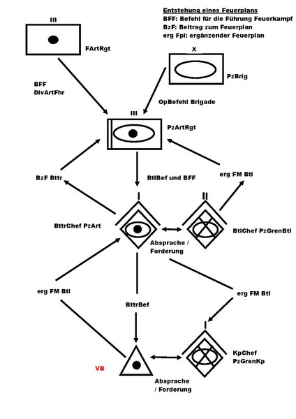 File:Feuerplan.pdf