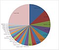 Миниатюра для Файл:Foreign-born-in-sweden-2009.JPG