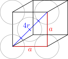 Vista frontal centrada en la cara cubic.svg