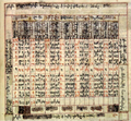 Georgian astronomical manuscript (2).png