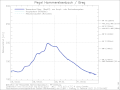 Vorschaubild der Version vom 20:57, 8. Feb. 2021