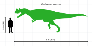 Ceratosaurus: Kökenbilim, Keşif, Fiziksel Özellikler