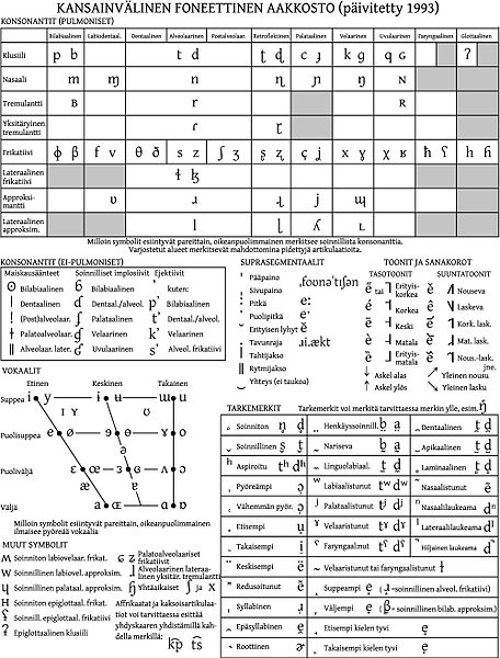 File:IPA-kaavio.jpg